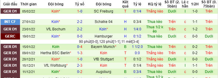 Soi kèo, nhận định RB Leipzig vs FC Koln, 2h30 ngày 12/2 - Ảnh 4