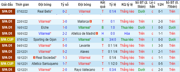 Soi kèo, nhận định Villarreal vs Real Madrid, 22h15 ngày 12/2 - Ảnh 3