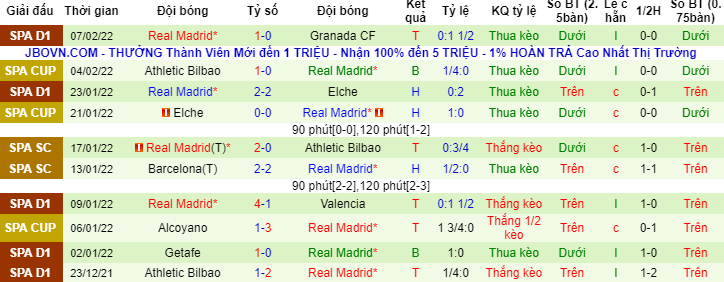 Soi kèo, nhận định Villarreal vs Real Madrid, 22h15 ngày 12/2 - Ảnh 4