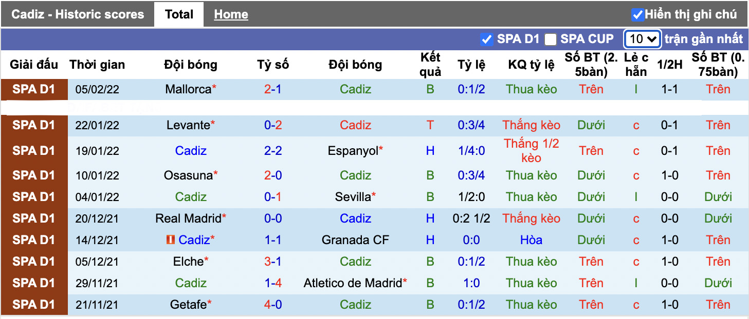 Soi kèo, nhận định Cadiz vs Celta Vigo, 20h00 ngày 12/2/2022 - Ảnh 1