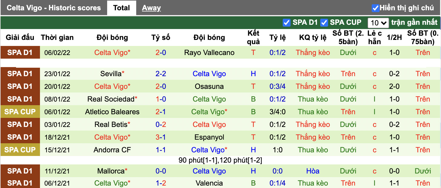 Soi kèo, nhận định Cadiz vs Celta Vigo, 20h00 ngày 12/2/2022 - Ảnh 2