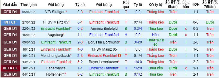 Soi kèo, nhận định Eintracht Frankfurt vs VfL Wolfsburg, 21h30 ngày 12/2 - Ảnh 4