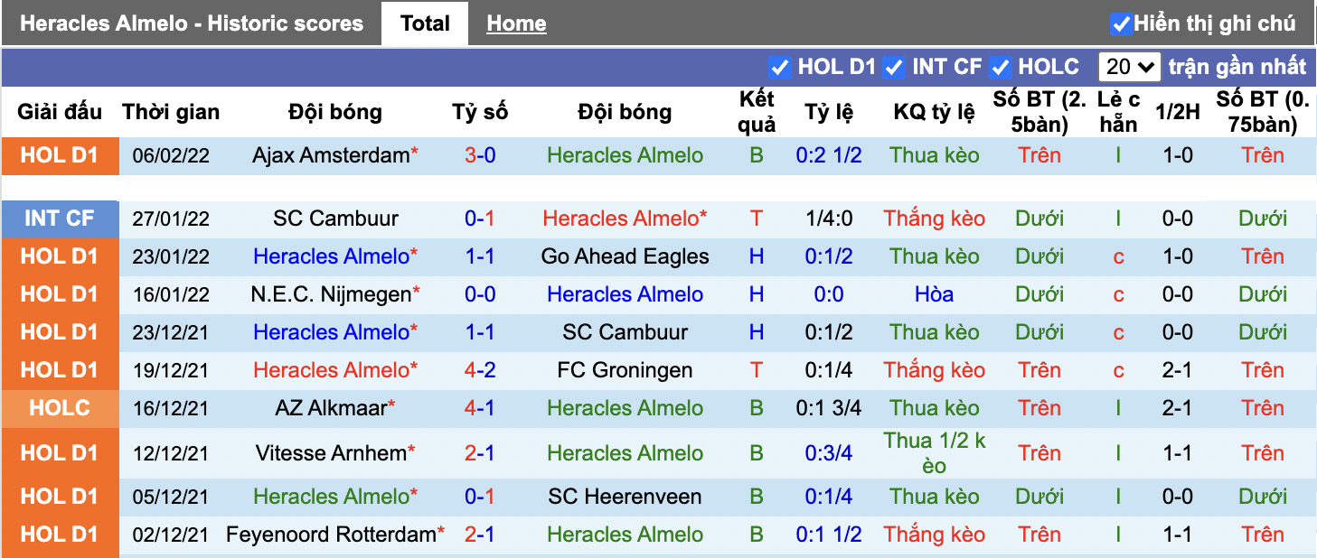 Soi kèo, nhận định Heracles vs Utrecht, 2h00 ngày 12/2/2022 - Ảnh 2