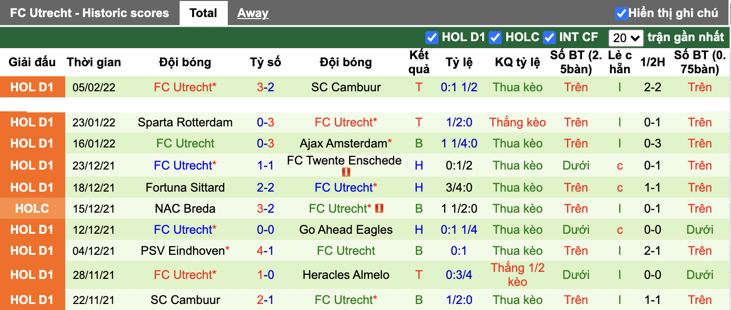 Soi kèo, nhận định Heracles vs Utrecht, 2h00 ngày 12/2/2022 - Ảnh 3