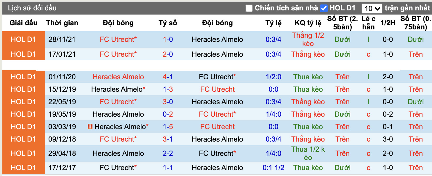 Soi kèo, nhận định Heracles vs Utrecht, 2h00 ngày 12/2/2022 - Ảnh 4