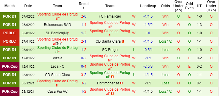 Soi kèo, nhận định Porto vs Sporting CP, 3h15 ngày 13/2 - Ảnh 4