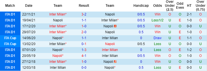 Nhận đinh, soi kèo Napoli vs Inter Milan, 0h00 ngày 13/2 - Ảnh 2