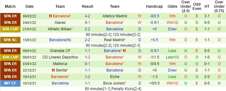 Soi kèo, nhận định Espanyol vs Barcelona, 3h00 ngày 14/2 - Ảnh 4