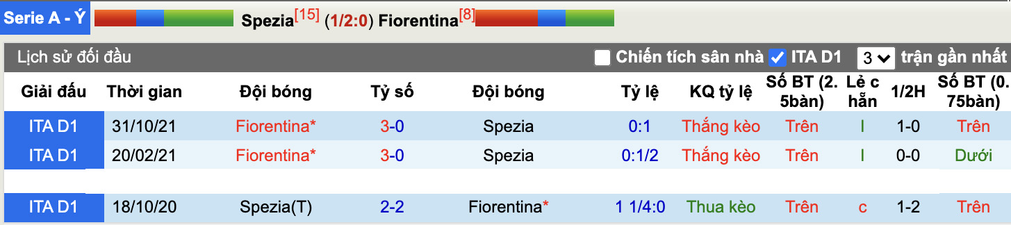 Soi kèo, nhận định Spezia vs Fiorentina, 2h45 ngày 15/2/2022 - Ảnh 4