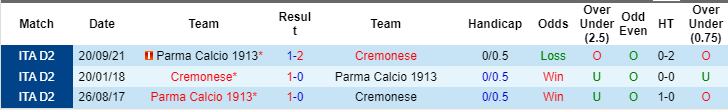 Soi kèo, nhận định Cremonese vs Parma, 0h30 ngày 16/2 - Ảnh 1