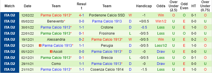 Soi kèo, nhận định Cremonese vs Parma, 0h30 ngày 16/2 - Ảnh 3