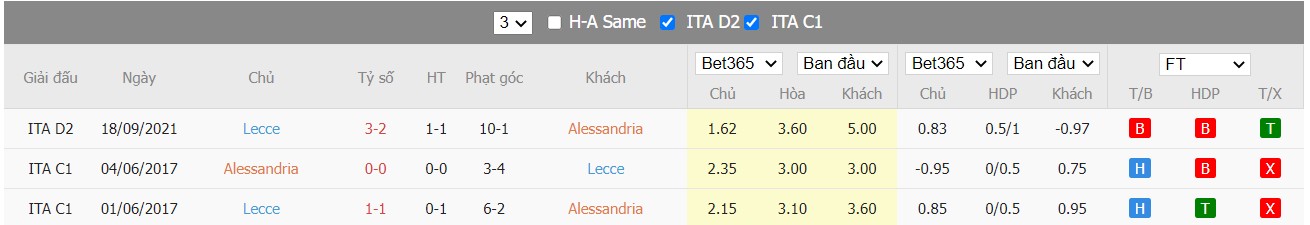 Soi kèo, nhận định Alessandria vs Lecce, 00h30 ngày 17/02/2022 - Ảnh 1