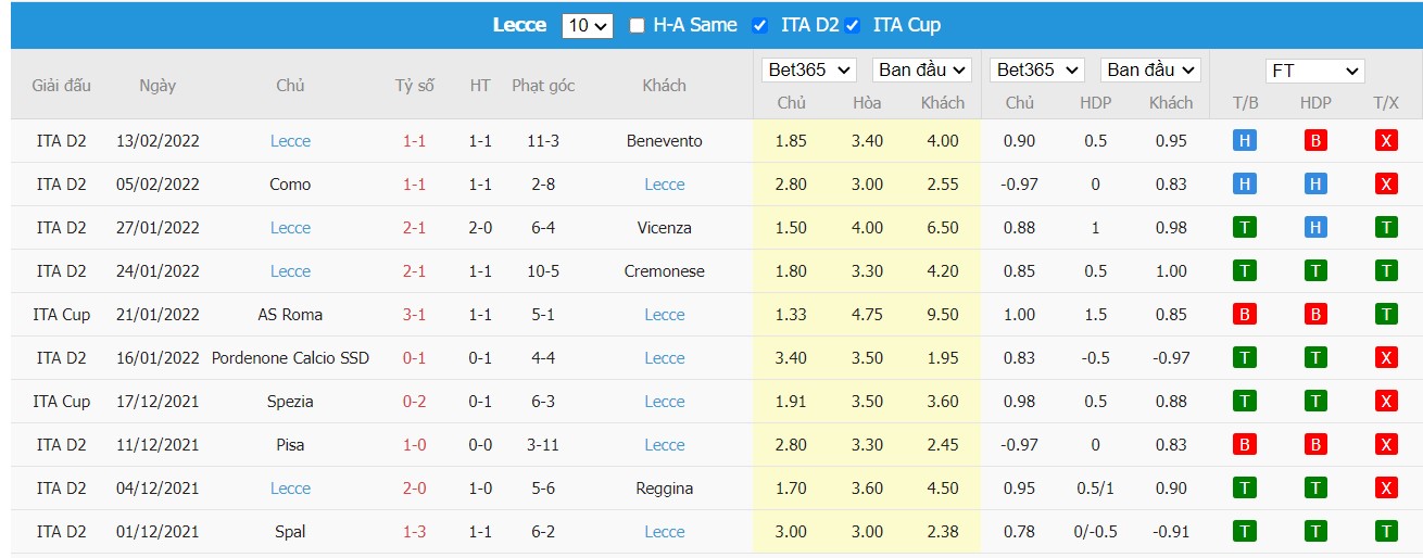 Soi kèo, nhận định Alessandria vs Lecce, 00h30 ngày 17/02/2022 - Ảnh 2