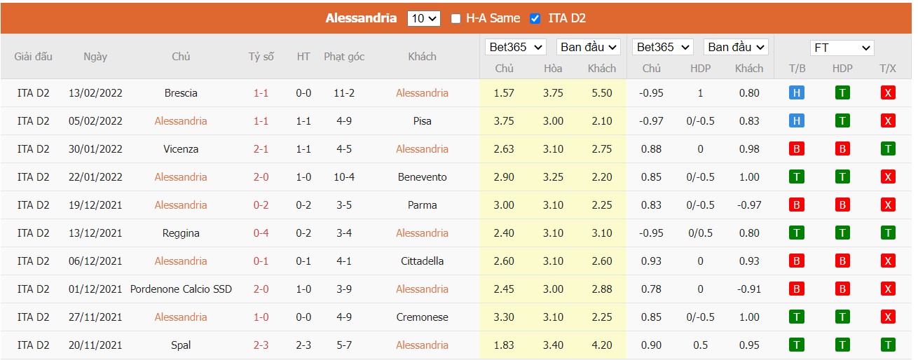 Soi kèo, nhận định Alessandria vs Lecce, 00h30 ngày 17/02/2022 - Ảnh 3