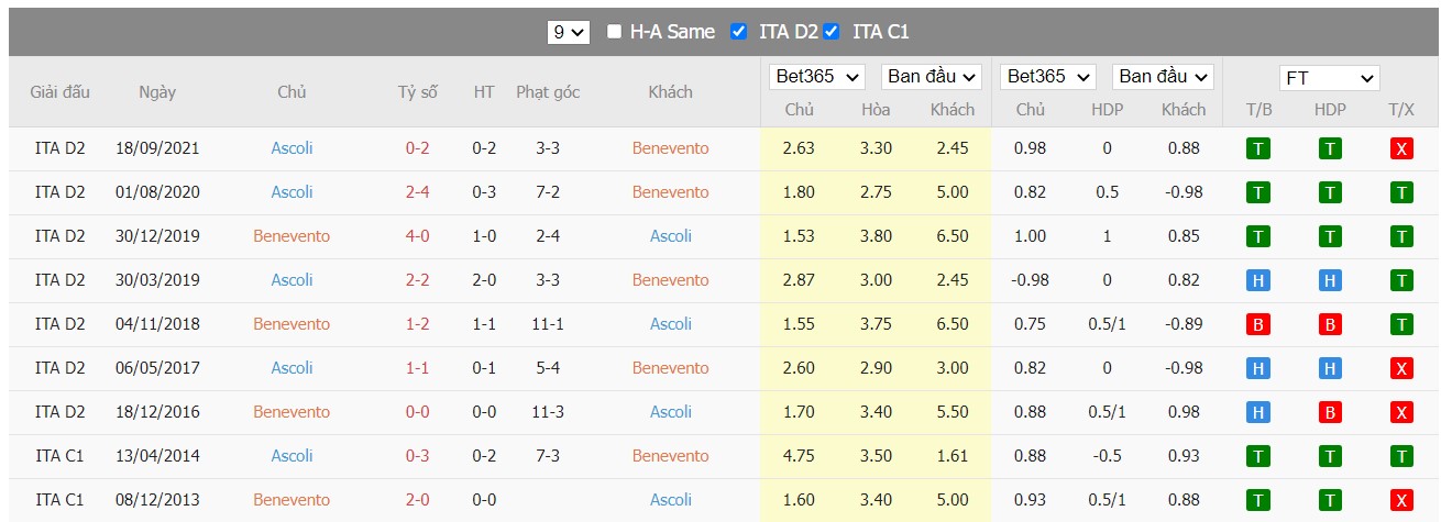 Soi kèo, nhận định Benevento vs Ascoli, 00h30 ngày 17/02/2022 - Ảnh 1