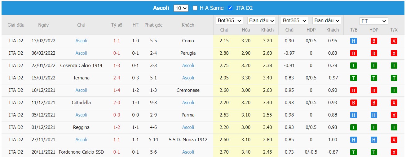 Soi kèo, nhận định Benevento vs Ascoli, 00h30 ngày 17/02/2022 - Ảnh 2