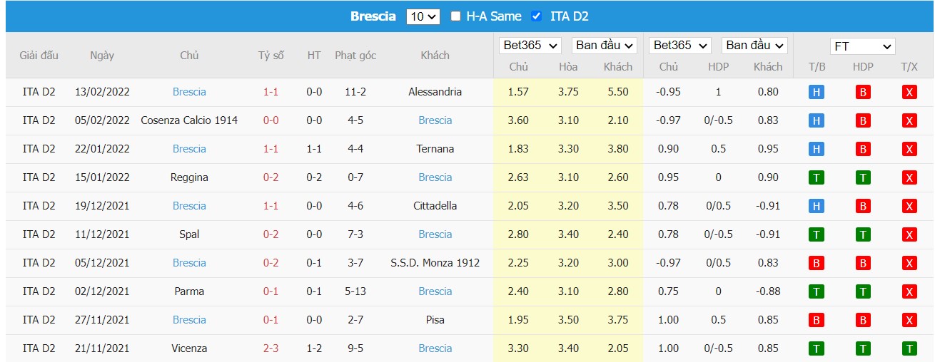 Soi kèo, nhận định Crotone vs Brescia, 00h30 ngày 17/02/2022 - Ảnh 2