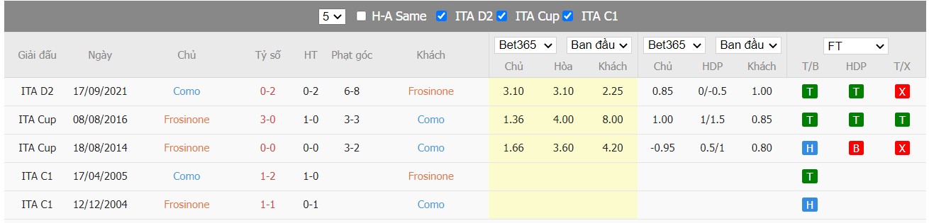 Soi kèo, nhận định Frosinone vs Como, 00h30 ngày 17/02/2022 - Ảnh 2