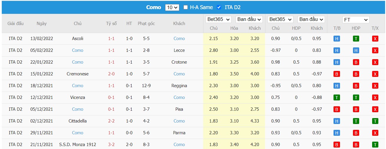 Soi kèo, nhận định Frosinone vs Como, 00h30 ngày 17/02/2022 - Ảnh 3