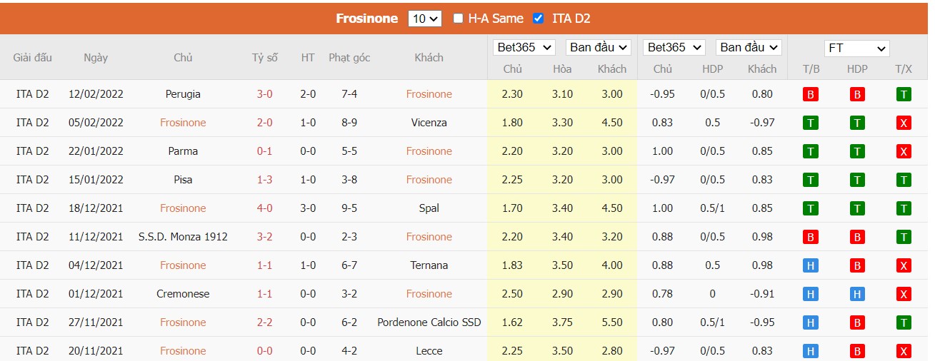 Soi kèo, nhận định Frosinone vs Como, 00h30 ngày 17/02/2022 - Ảnh 4