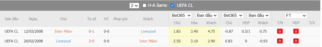 Soi kèo, nhận định Inter Milan vs Liverpool, 03h00 ngày 17/2/2022 - Ảnh 3