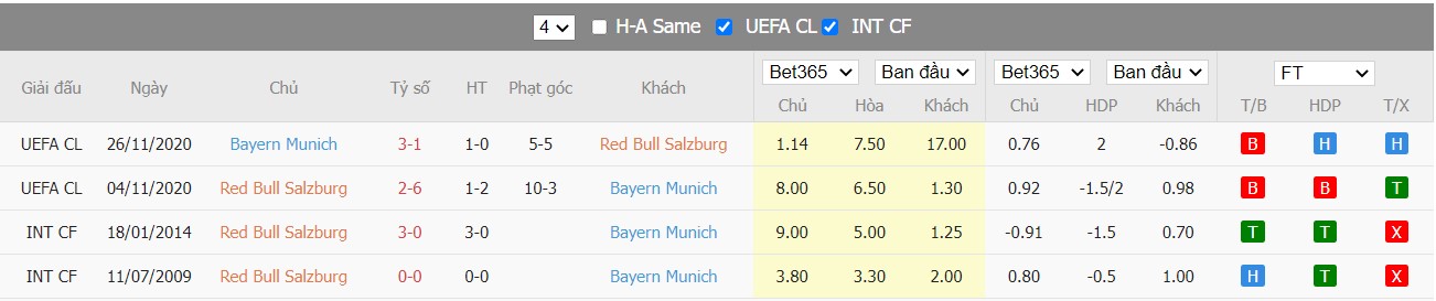 Soi kèo, nhận định Salzburg vs Bayern München, 03h00 ngày 17/2/2022 - Ảnh 3