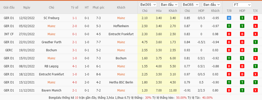 Nhận định, soi kèo Mainz 05 vs Bayer Leverkusen, 2h30 ngày 19/2 - Ảnh 4