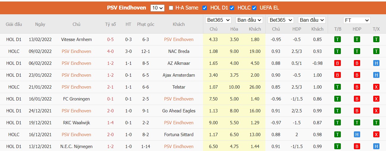 Nhận định, soi kèo PSV Eindhoven vs Maccabi Tel Aviv, 00h45 ngày 18/02/2022 - Ảnh 3