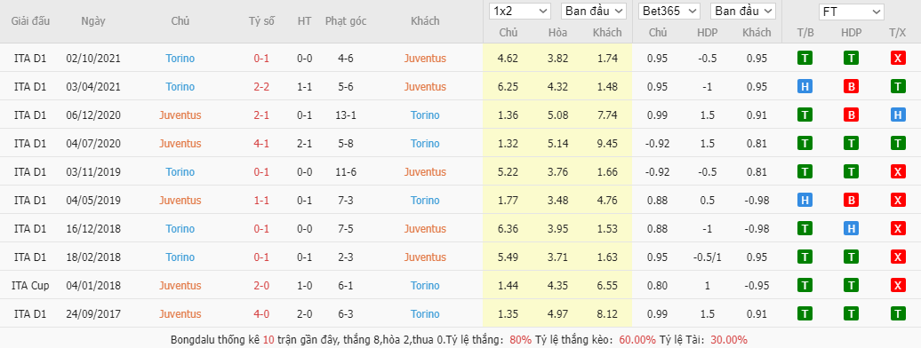 Soi kèo, nhận định Juventus vs Torino, 2h45 ngày 19/2 - Ảnh 2