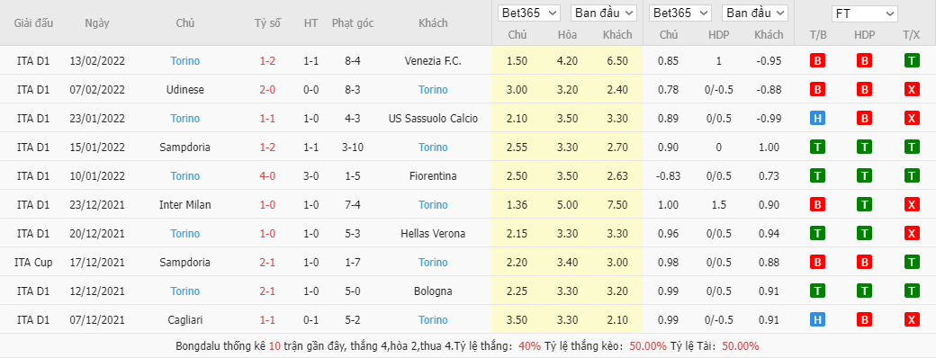 Soi kèo, nhận định Juventus vs Torino, 2h45 ngày 19/2 - Ảnh 3