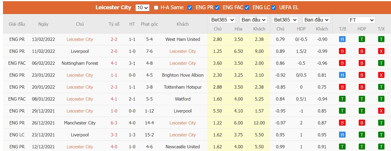 Soi kèo, nhận định Leicester City vs Randers, 03h00 ngày 18/02/2022 - Ảnh 3