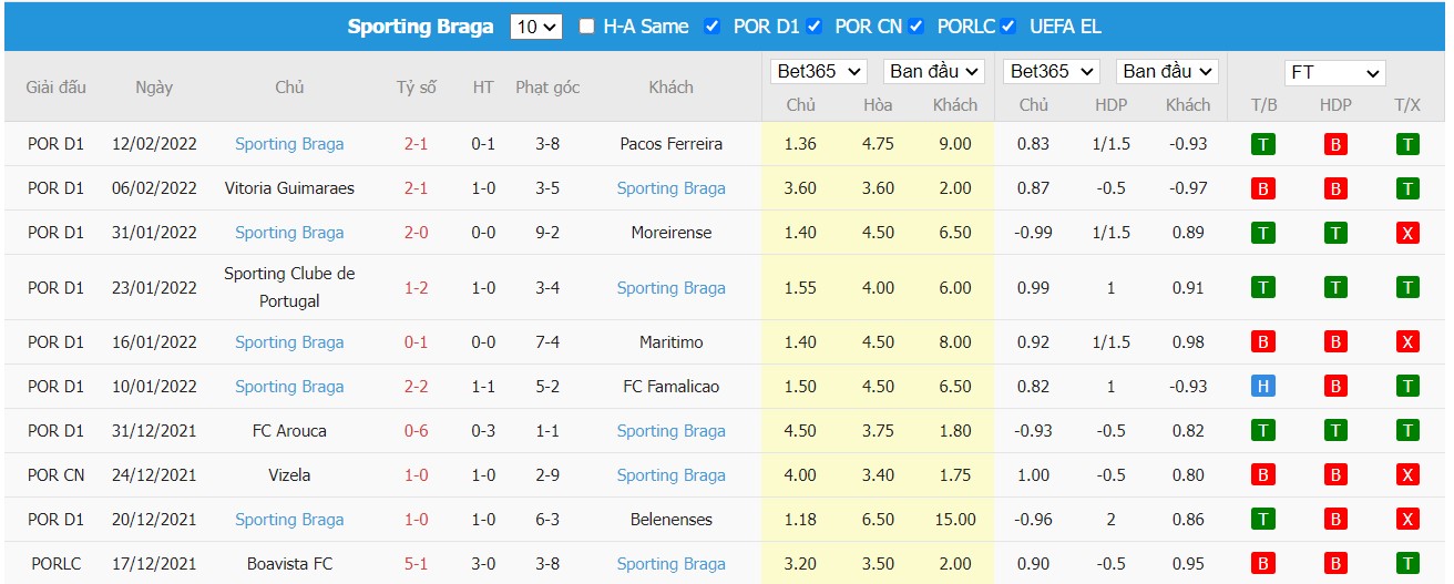 Soi kèo, nhận định Sheriff Tiraspol vs Sporting Braga, 00h45 ngày 18/02/2022 - Ảnh 4