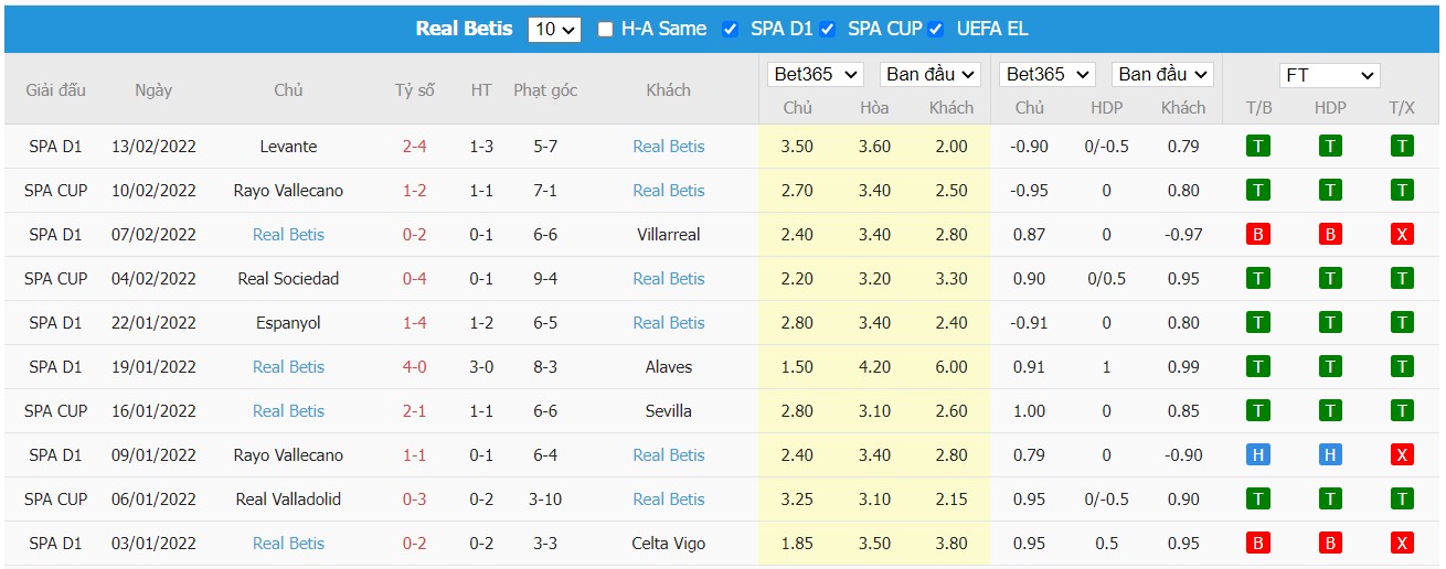 Soi kèo, nhận định Zenit St. Petersburg vs Real Betis, 00h45 ngày 18/02/2022 - Ảnh 4