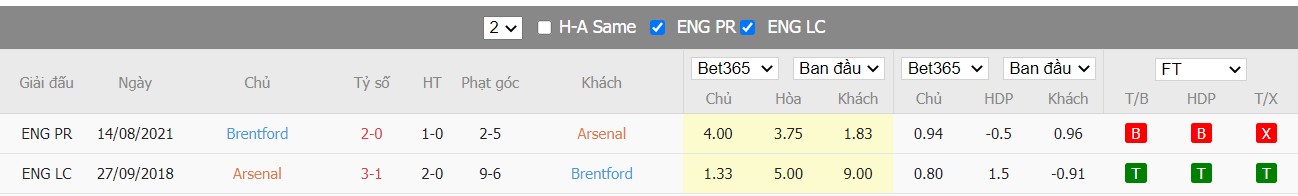 Soi kèo, nhận định Arsenal vs Brentford, 22h00 ngày 19/2/2022 - Ảnh 1