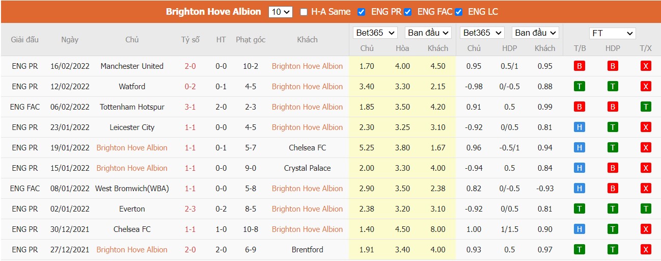 Soi kèo, nhận định Brighton & Hove Albion vs Burnley, 22h00 ngày 19/2/2022 - Ảnh 4