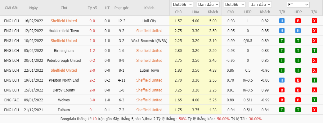 Soi kèo, nhận định Sheffield United vs Swansea City, 22h00 ngày 19/2 - Ảnh 3