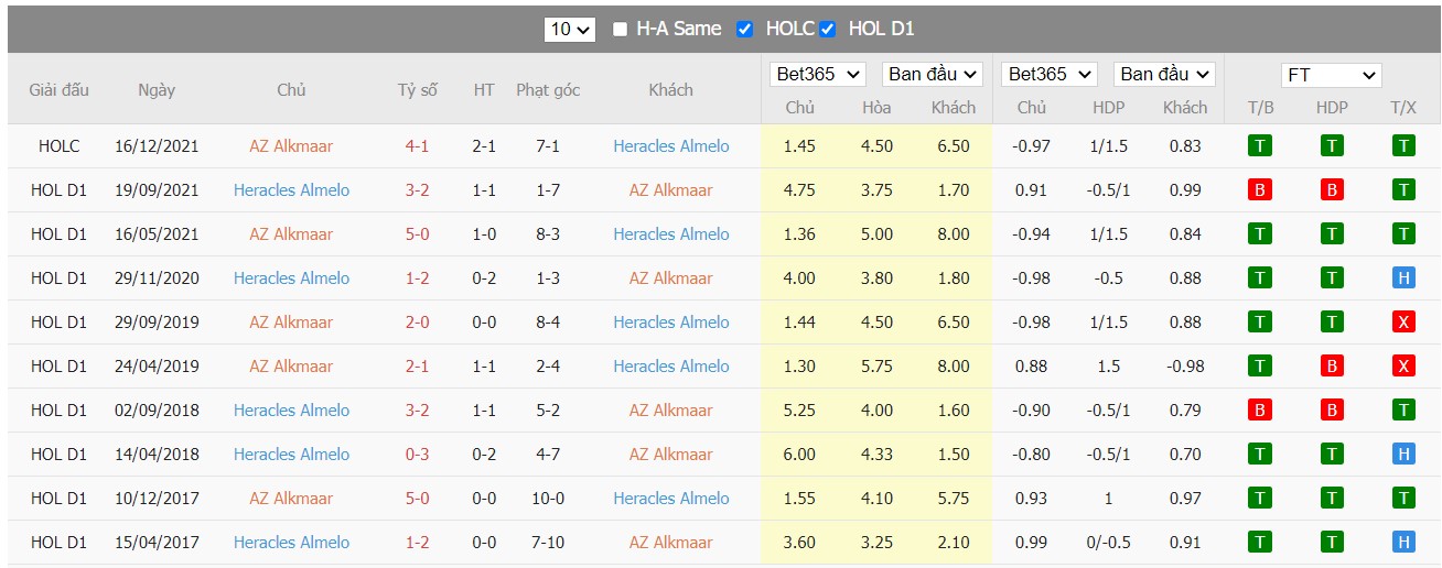 Soi kèo, nhận định AZ Alkmaar vs Heracles Almelo, 03h00 ngày 20/2/2022 - Ảnh 1