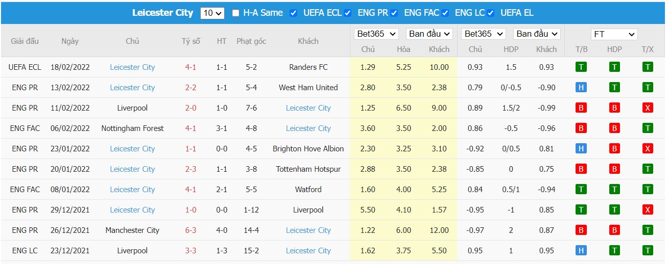 Soi kèo, nhận định định Wolves vs Leicester, 23h30 ngày 20/02/2022 - Ảnh 3