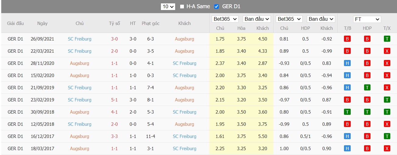 Soi kèo, nhận định FC Augsburg vs SC Freiburg, 21h30 ngày 19/02/2022 - Ảnh 1