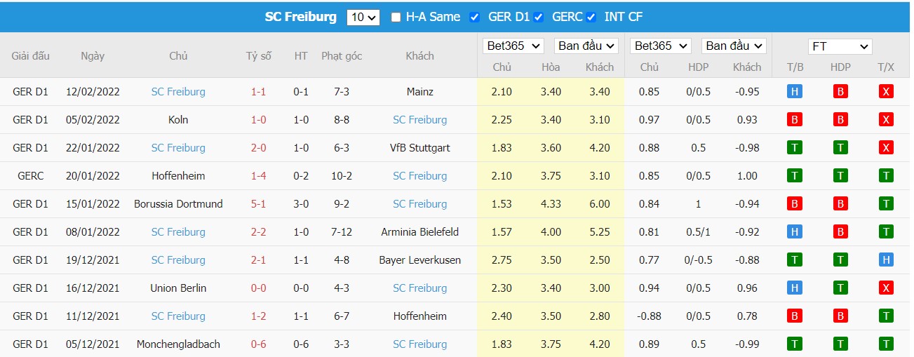 Soi kèo, nhận định FC Augsburg vs SC Freiburg, 21h30 ngày 19/02/2022 - Ảnh 2