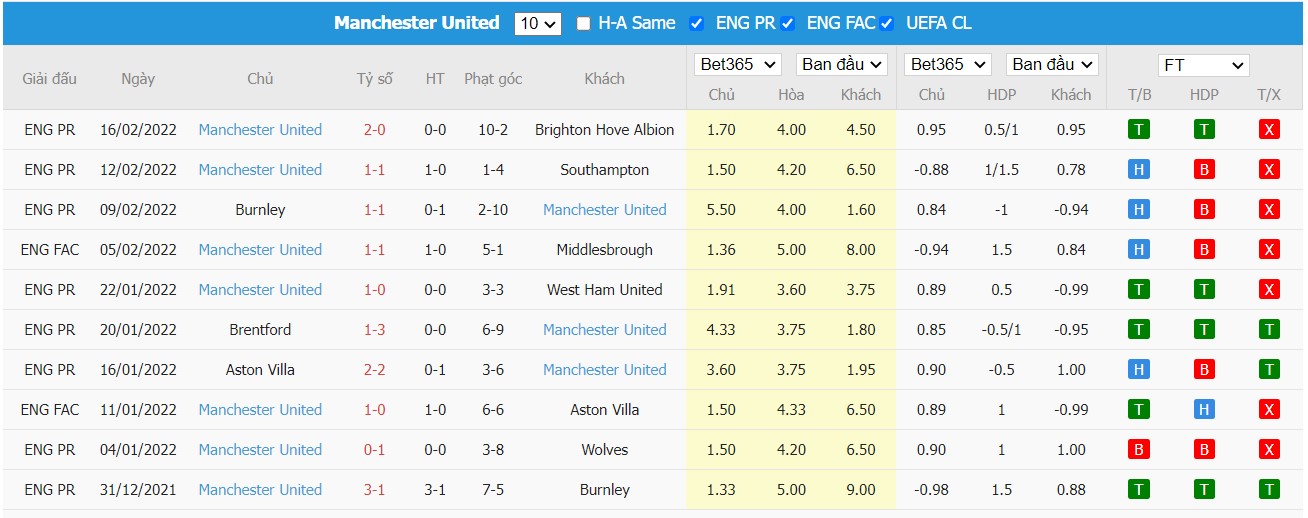 Soi kèo, nhận định Leeds vs Man United, 21h00 ngày 20/02/2022 - Ảnh 3