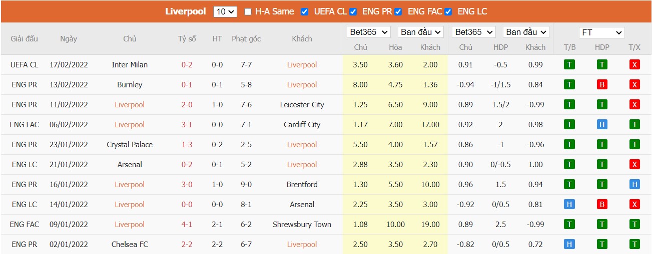 Soi kèo, nhận định Liverpool vs Norwich City, 22h00 ngày 19/02/2022 - Ảnh 3