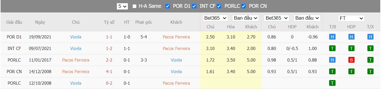 Soi kèo, nhận định Paços de Ferreira vs FC Vizela, 01h00 ngày 20/02/2022 - Ảnh 1