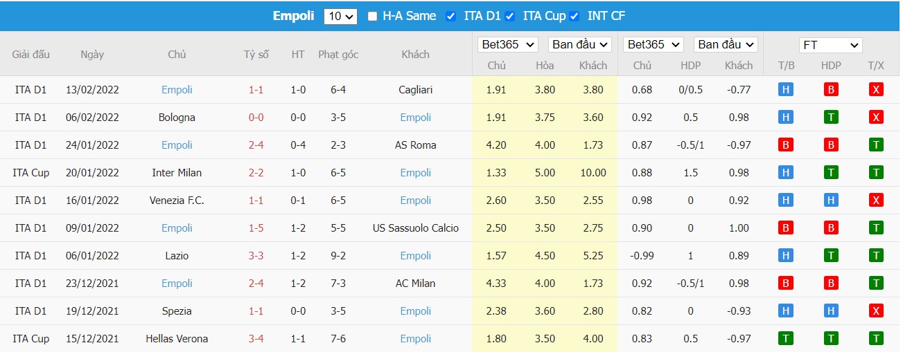 Soi kèo, nhận định Sampdoria vs Empoli, 21h00 ngày 19/02/2022 - Ảnh 2