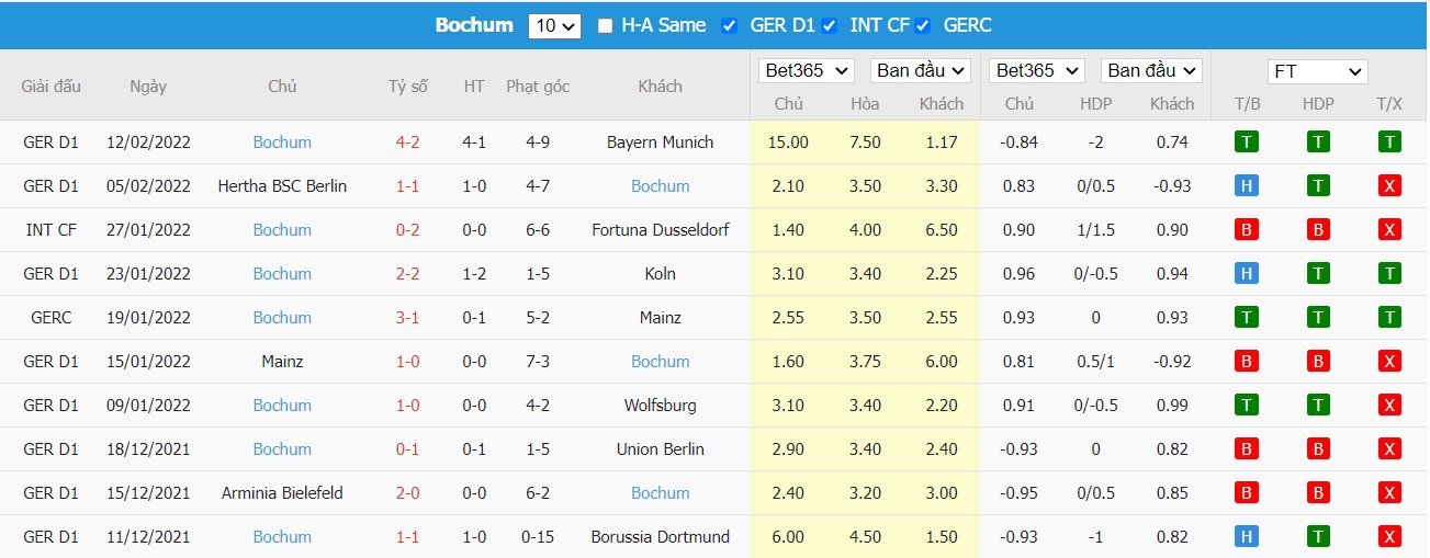 Soi kèo, nhận định VfB Stuttgart vs VfL Bochum, 21h30 ngày 19/02/2022 - Ảnh 2