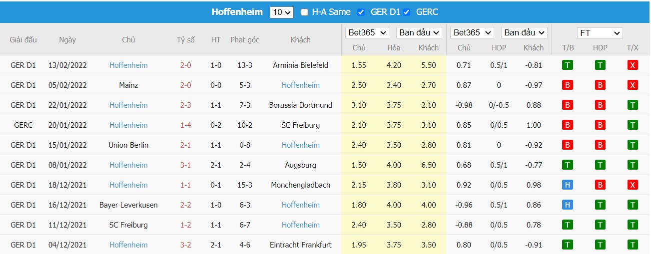 Soi kèo, nhận định VfL Wolfsburg vs 1899 Hoffenheim, 21h30 ngày 19/02/2022 - Ảnh 2