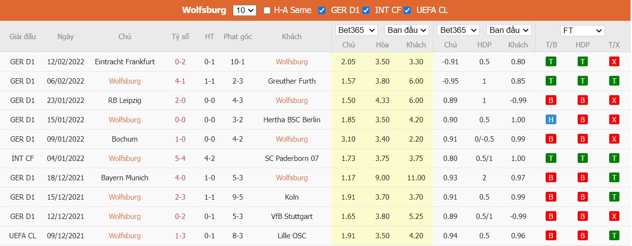 Soi kèo, nhận định VfL Wolfsburg vs 1899 Hoffenheim, 21h30 ngày 19/02/2022 - Ảnh 3