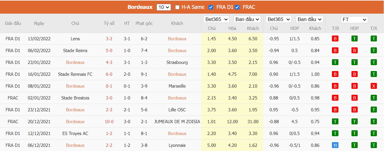 Soi kèo, nhận định Bordeaux vs AS Monaco, 23h05 ngày 20/2/2022 - Ảnh 3
