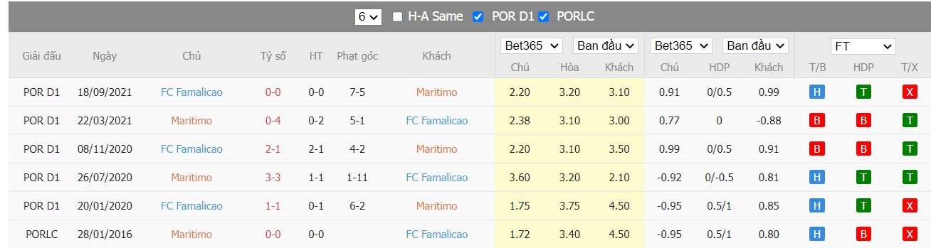 Soi kèo, nhận định CS Maritimo vs FC Famalicão, 22h30 ngày 20/02/2022 - Ảnh 2