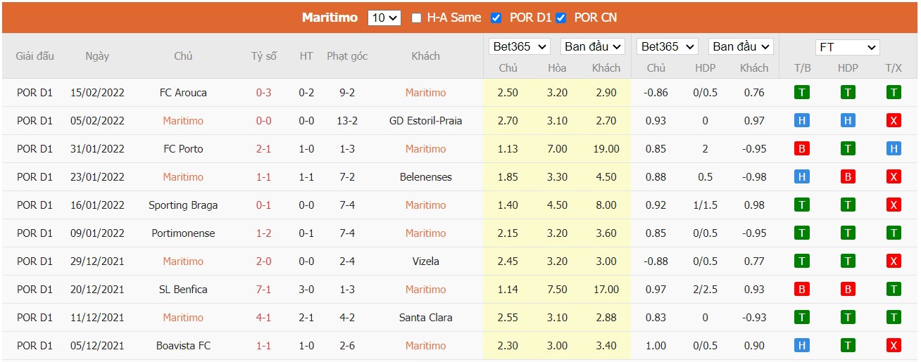 Soi kèo, nhận định CS Maritimo vs FC Famalicão, 22h30 ngày 20/02/2022 - Ảnh 4